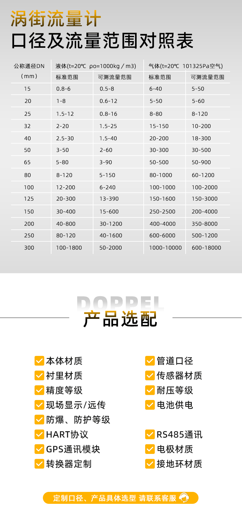 渦街流量計系列集合詳情頁源文件20250516_07.jpg