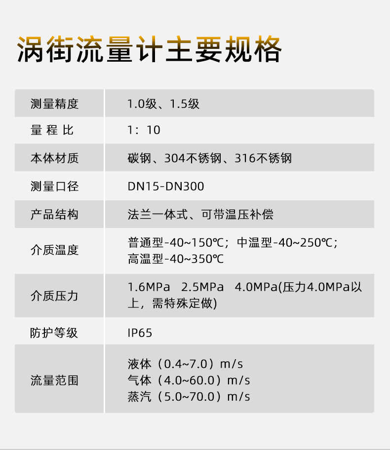渦街流量計系列集合詳情頁源文件20250516_06.jpg