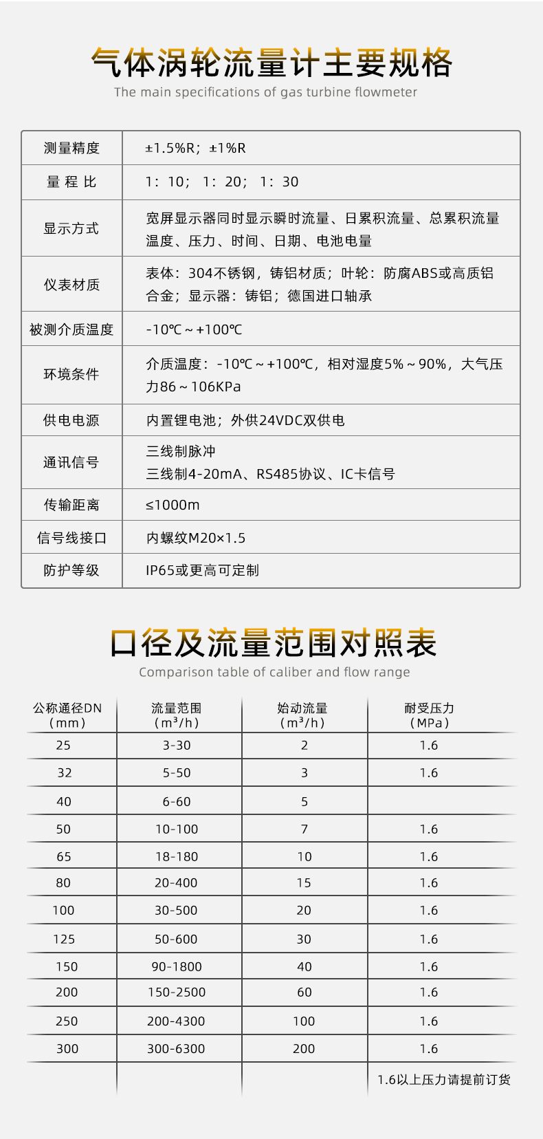 渦輪流量計(jì)系列集合詳情頁源文件20250522_07.jpg