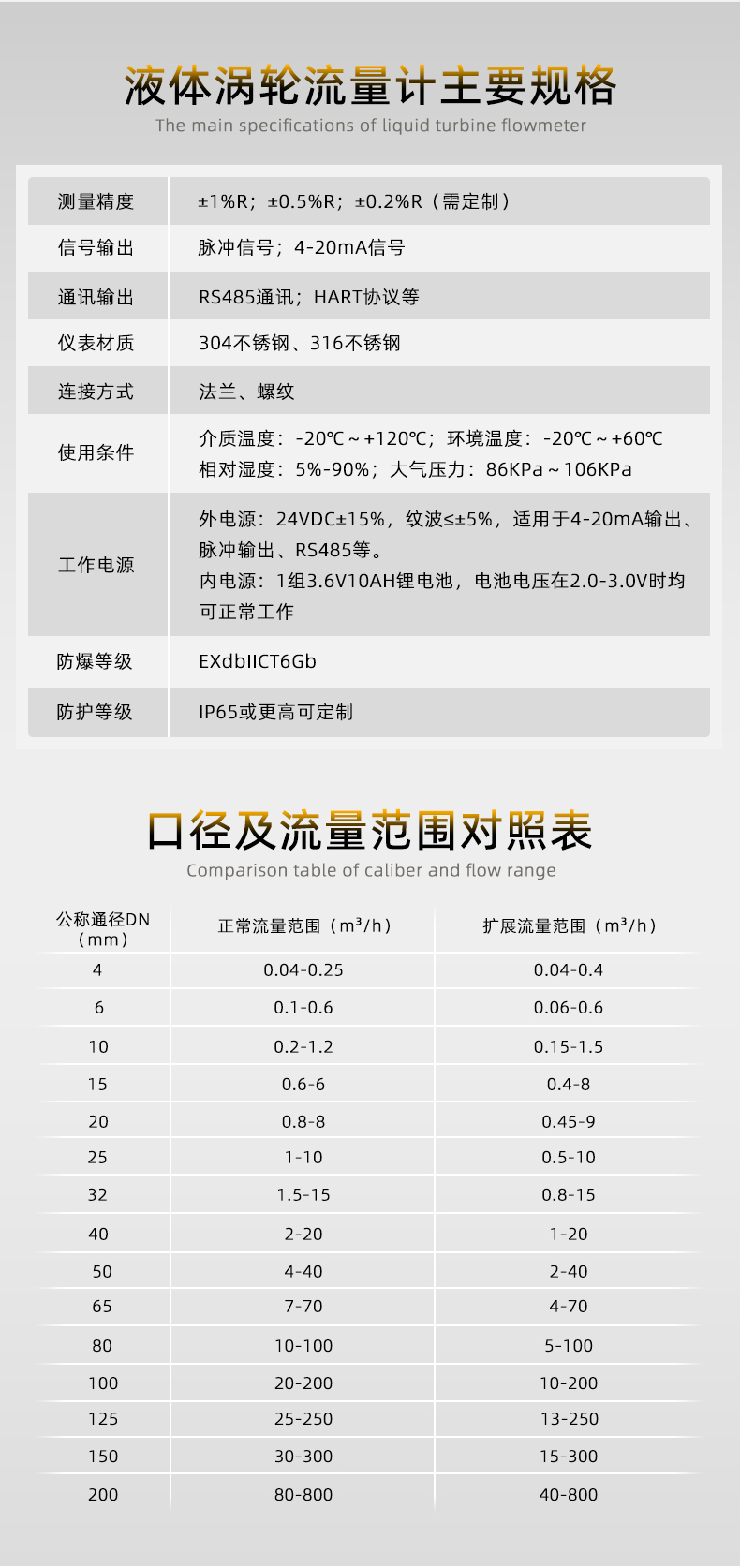 渦輪流量計系列集合詳情頁源文件20250522_08.jpg